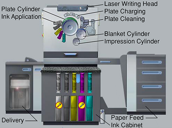 Diagram of Press